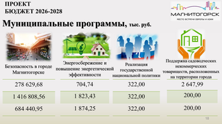 Проект бюджета на 2026-2028-18.png